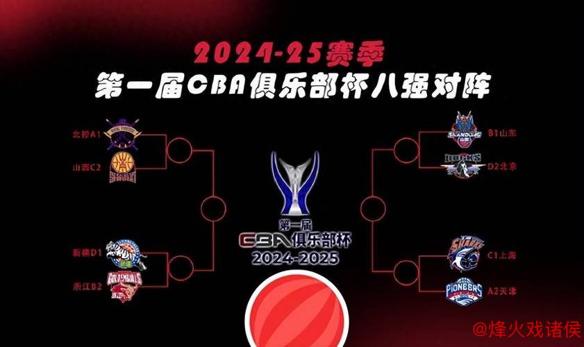 CBA俱乐部杯分组:京辽疆齐聚一组 广东对阵北控 CBA俱乐部杯分组:京辽疆齐聚一组 广东对阵北控