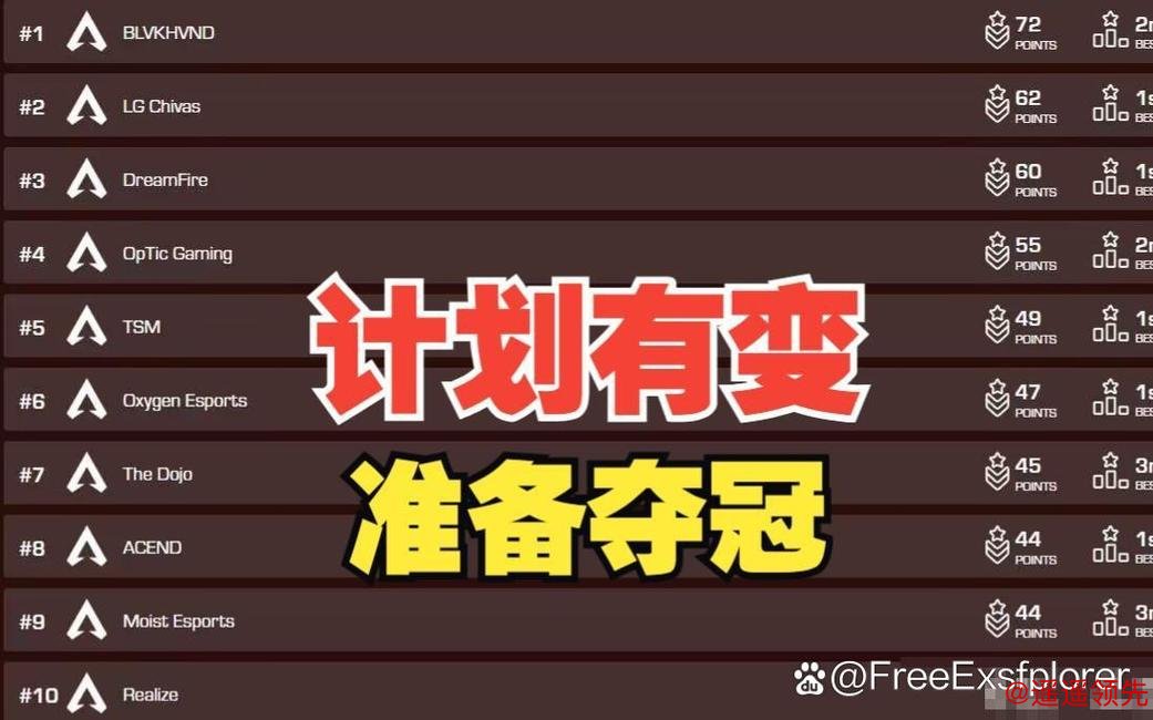 计划有变，准备夺冠？