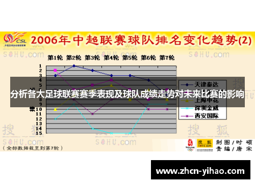 分析各大足球联赛赛季表现及球队成绩走势对未来比赛的影响