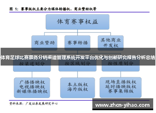 体育足球比赛票务分销渠道管理系统开发平台优化与创新研究报告分析总结