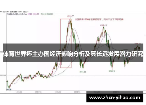 体育世界杯主办国经济影响分析及其长远发展潜力研究