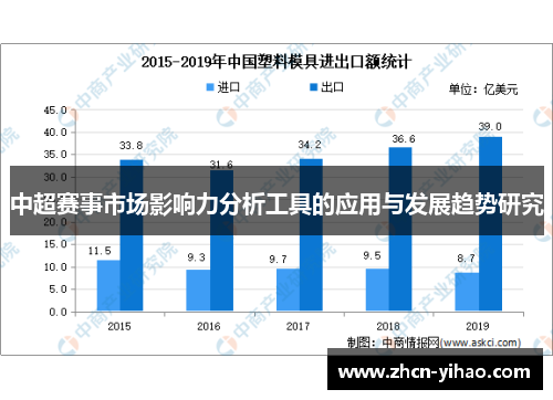 中超赛事市场影响力分析工具的应用与发展趋势研究