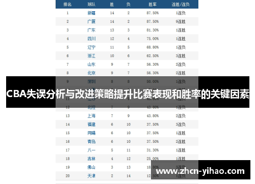CBA失误分析与改进策略提升比赛表现和胜率的关键因素