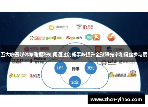五大联赛媒体策略揭秘如何通过创新手段提升全球曝光率和粉丝参与度