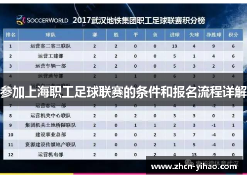 参加上海职工足球联赛的条件和报名流程详解