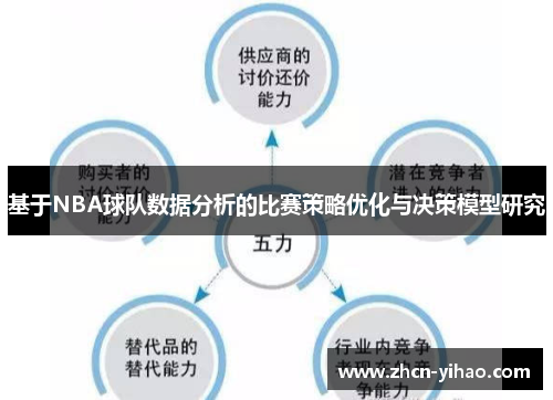 基于NBA球队数据分析的比赛策略优化与决策模型研究