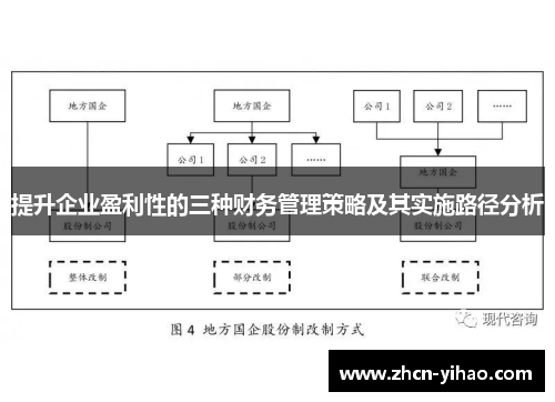 提升企业盈利性的三种财务管理策略及其实施路径分析