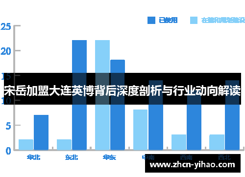 宋岳加盟大连英博背后深度剖析与行业动向解读