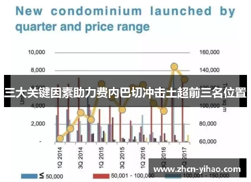 三大关键因素助力费内巴切冲击土超前三名位置