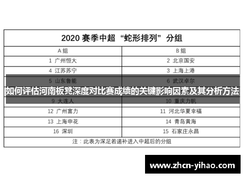 如何评估河南板凳深度对比赛成绩的关键影响因素及其分析方法