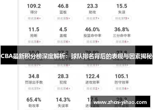 CBA最新积分榜深度解析：球队排名背后的表现与因素揭秘