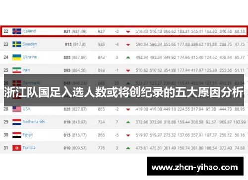 浙江队国足入选人数或将创纪录的五大原因分析