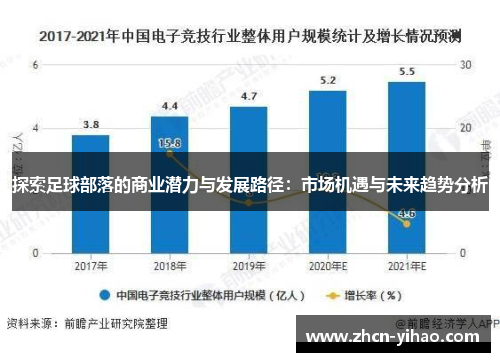 探索足球部落的商业潜力与发展路径：市场机遇与未来趋势分析