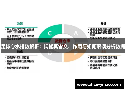 足球心水指数解析：揭秘其含义、作用与如何解读分析数据