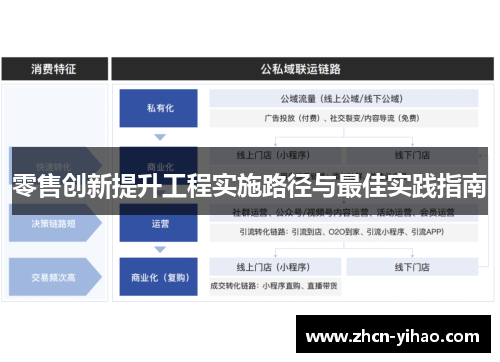 零售创新提升工程实施路径与最佳实践指南